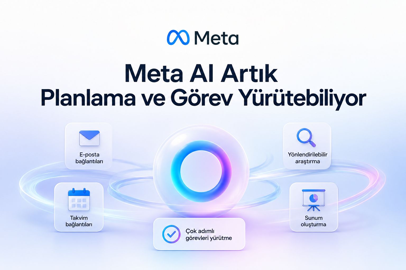Meta AI Artık Planlama ve Görev Yürütebiliyor