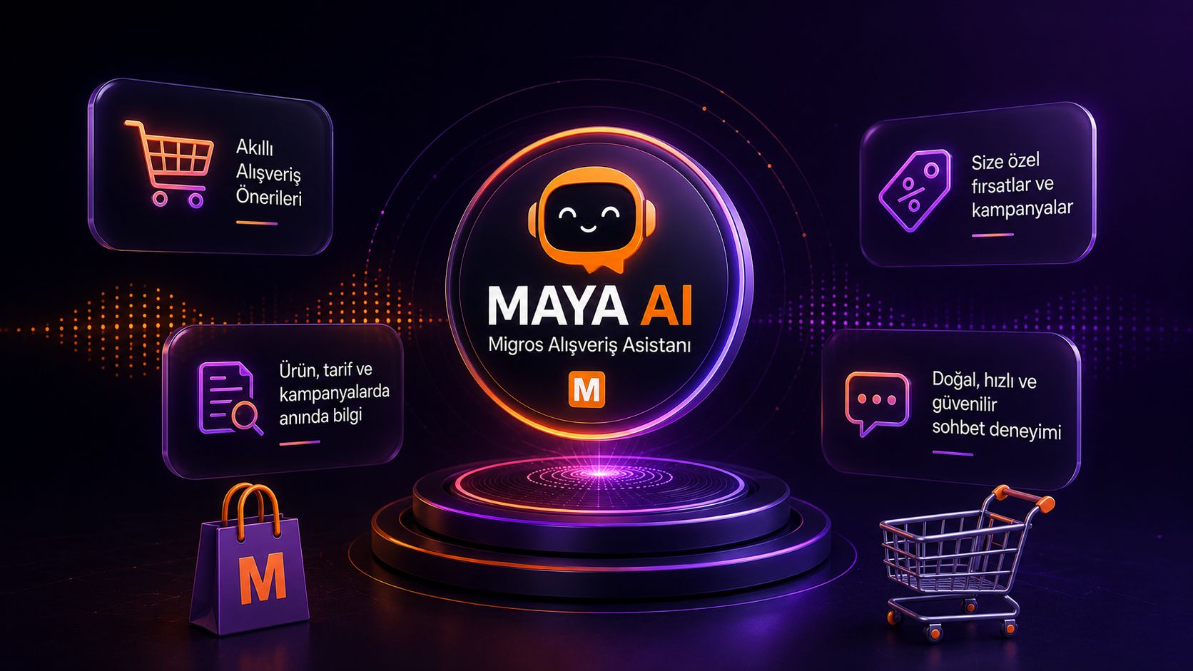 Migros'tan OpenAI Destekli Yeni Alışveriş Asistanı: MAYA AI